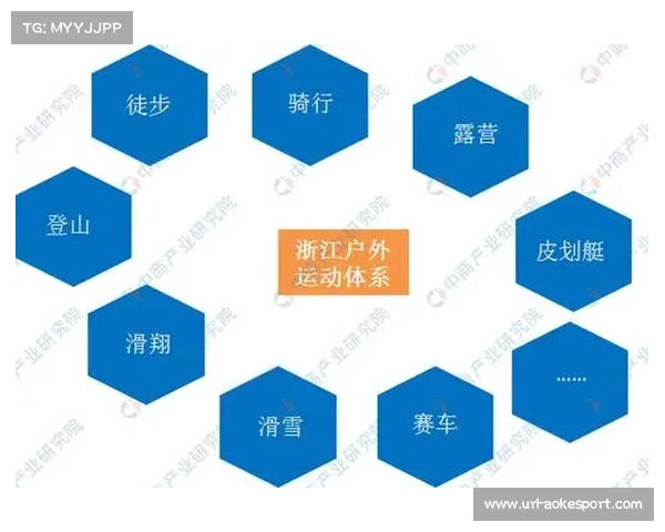 “体育+文旅+商业”模式成熟，数字高尔夫实现跨业态引流